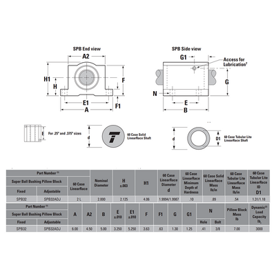 SPB32 THOMSON BALL BUSHING<BR>SPB SERIES 2" CLOSED PILLOW BLOCK BEARING SELF ALIGNING 3000 LBF